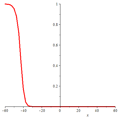 費希爾-柯爾莫哥洛夫方程扭形孤波解