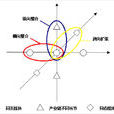 橫向兼併