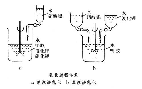 鹵化銀的組成部分