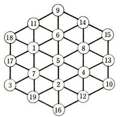 六角幻方 六角幻方