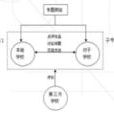 網路教學模式