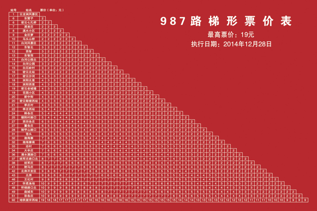 北京公交987路 北京公交987路