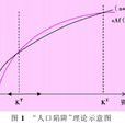 人口陷阱 人口陷阱
