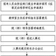 定向研究生 定向研究生
