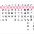 昆明公交C66路 昆明公交C66路