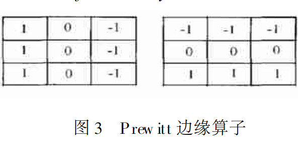 Prew itt 邊緣運算元