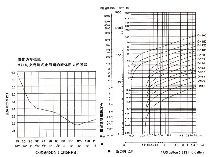 流體阻力係數