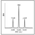 邊帶(通信術語) 邊帶(通信術語)
