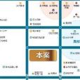 科苑廣場 科苑廣場
