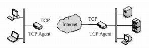 圖8  雙邊TCP部署拓撲