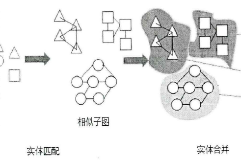 實體辨識 實體辨識