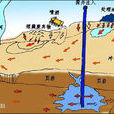 地下水污染(環境學術語)