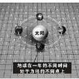 SME理論 SME理論