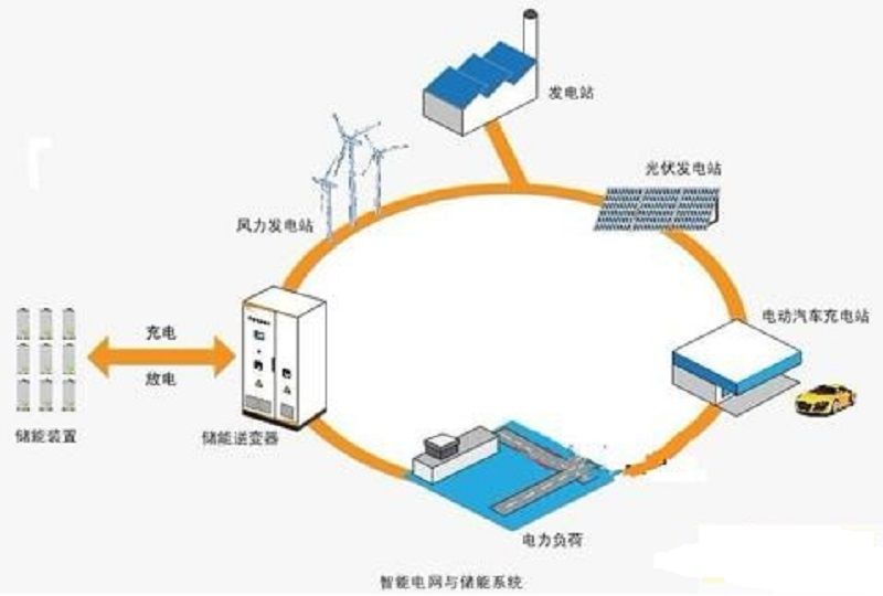 異步連線 異步連線