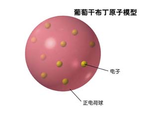 葡萄乾布丁原子結構模型