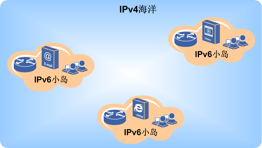 “IPv4海洋”和“IPv6小島”