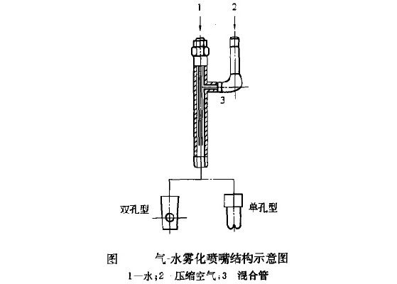 二冷噴嘴 二冷噴嘴