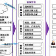 情報管理 情報管理