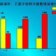 條形統計圖 條形統計圖