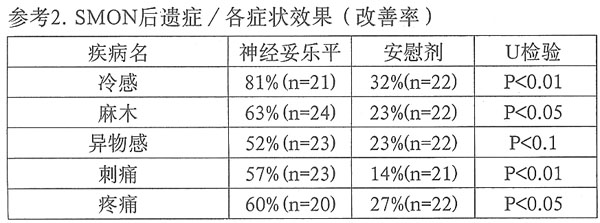 牛痘疫苗接種家兔炎症皮膚提取物注射液