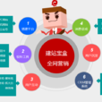 行銷方案 行銷方案