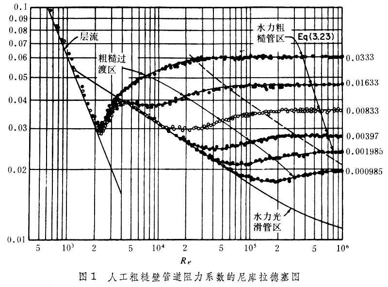 曲線2