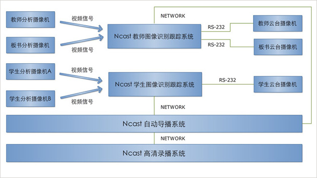 引用自NCAST中文官方網站