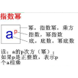 指數冪(Exponent) 指數冪(Exponent)