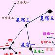 危宿(二十八星宿之一) 危宿(二十八星宿之一)