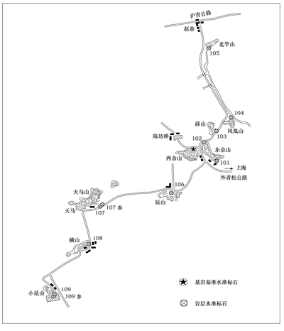 上海水準流動形變監測網