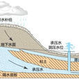 地下水循環