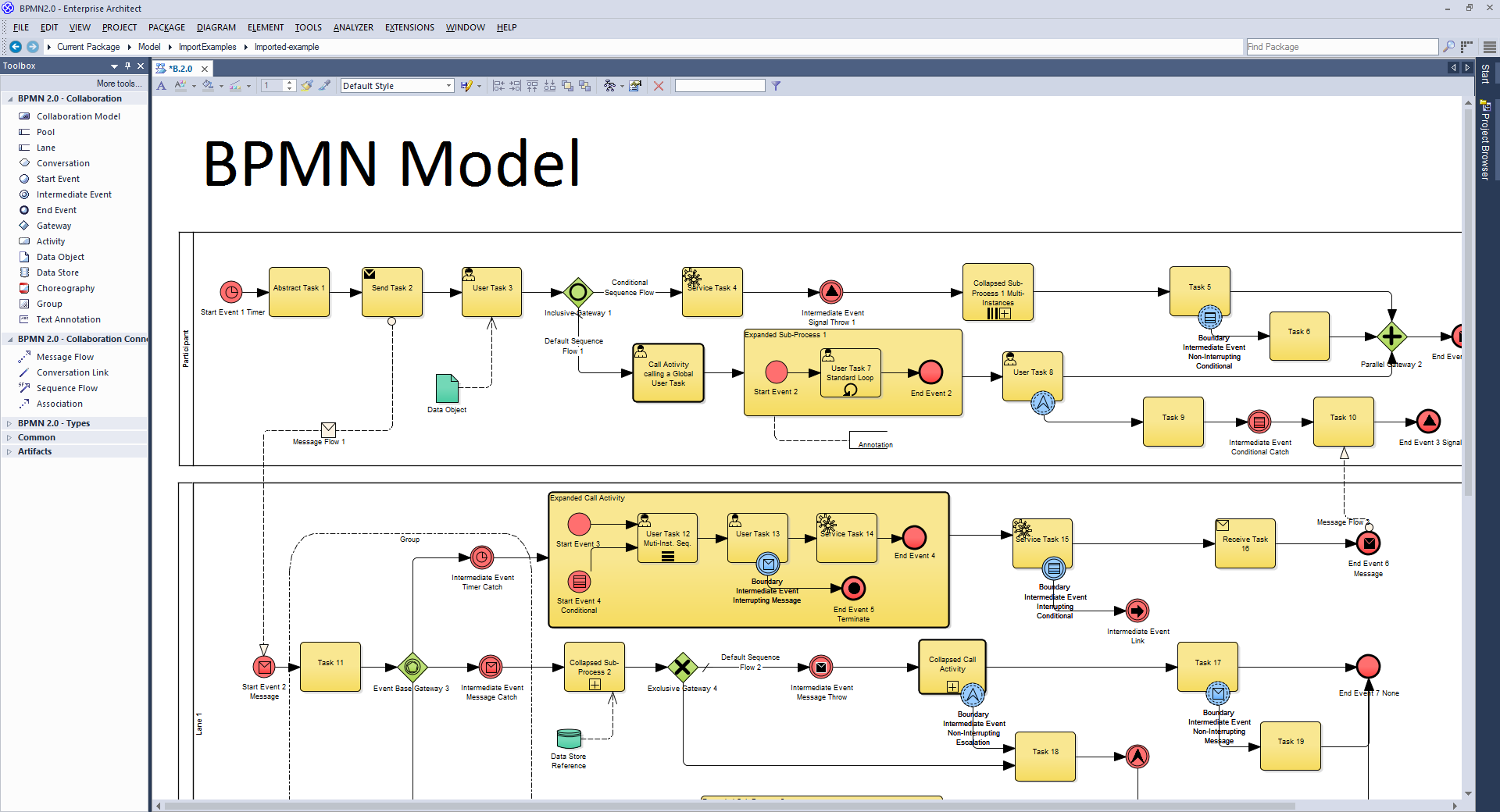 BPMN