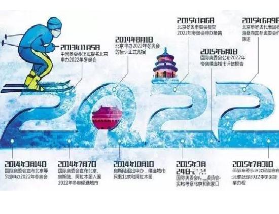北京2022年冬季奧林匹克運動會組織委員會