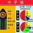 中子彈