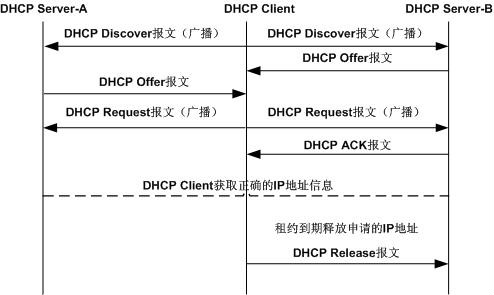 DHCP(DHCP協定)