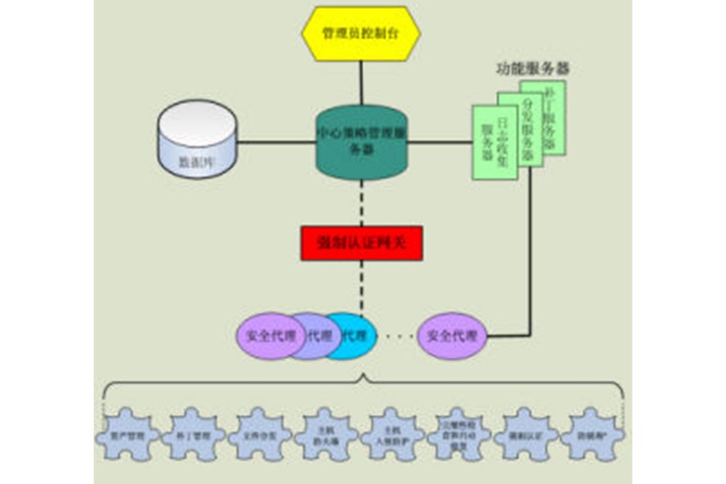 架設CS1.5伺服器 架設CS1.5伺服器