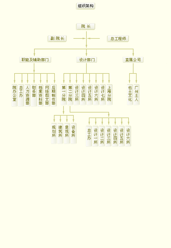 圖1：公司構架