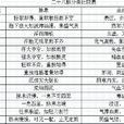 脈象學說 脈象學說
