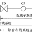 fd(樓層配線設備) fd(樓層配線設備)