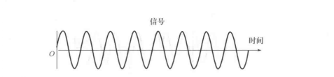 典型載波的波形