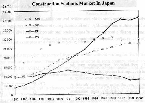 日本的建築密封膠市場分析