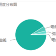 curve(英文單詞) curve(英文單詞)
