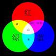 加色混合 加色混合