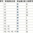 化合價(化學價)