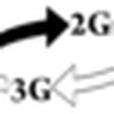 3G shortcut Widget 3G shortcut Widget