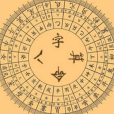八字(時辰八字) 八字(時辰八字)