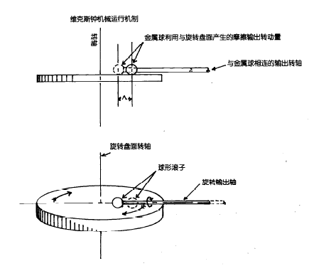 維克斯鐘 維克斯鐘