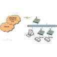 通用分組無線業務(gprs)