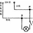進戶線 進戶線