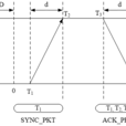 TPSN協定 TPSN協定